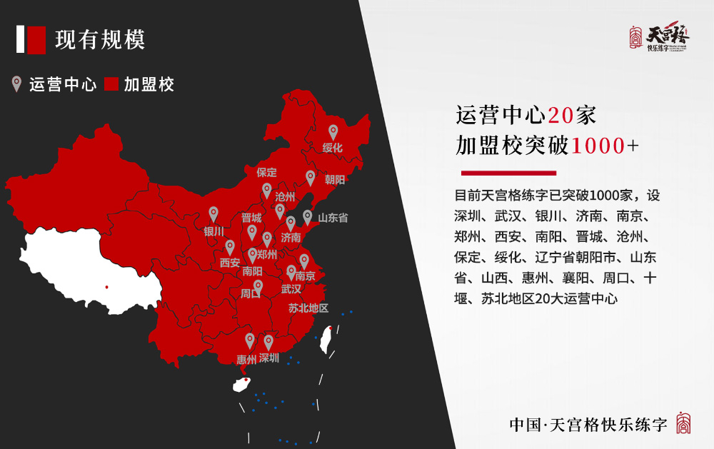 现有规模